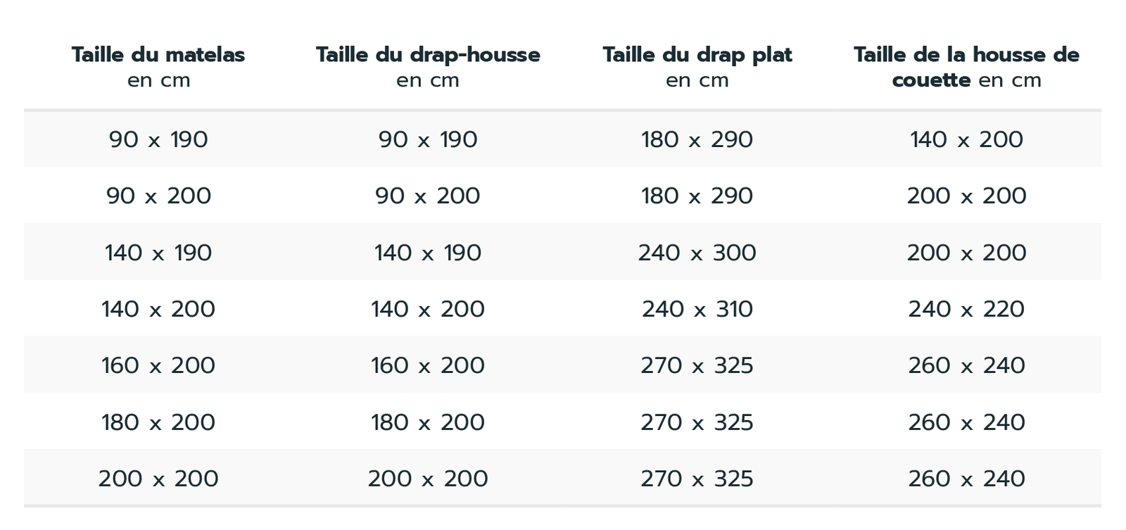Tableau pour choisir les bonnes tailles de linge de lit en centimètres