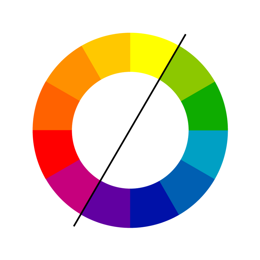 Cercle chromatique avec ligne séparant les couleurs chaudes et froides