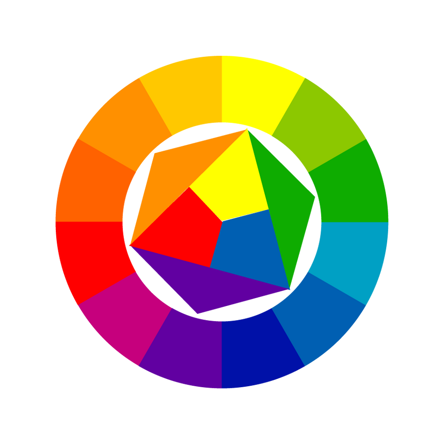 Les trois types de couleur du cercle colorimétrique : le bleu, le jaune et le rouge sont les trois couleurs primaires permettant de créer les autres teintes présentes sur la roue chromatique