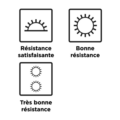 Dessins informatifs indiquant le degré de résistance d'un papier peint à la lumière