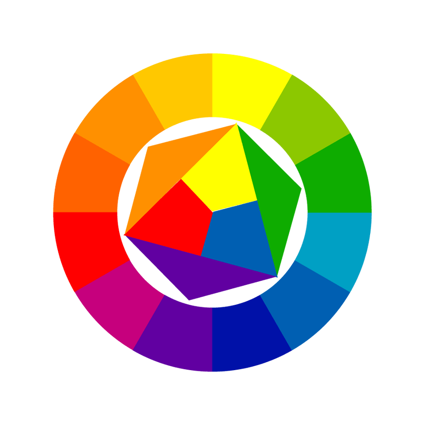 cercle chromatique d'Itten