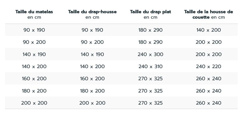 Tableau dimensions parures de lit