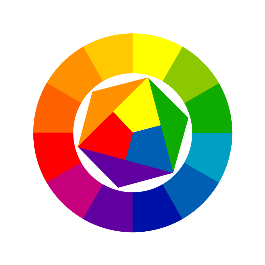 cercle colorimétrique 
